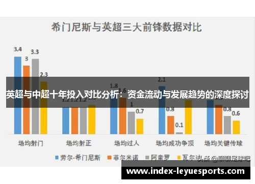 英超与中超十年投入对比分析:资金流动与发展趋势的深度探讨 英超与中超十年投入对比分析:资金流动与发展趋势的深度探讨