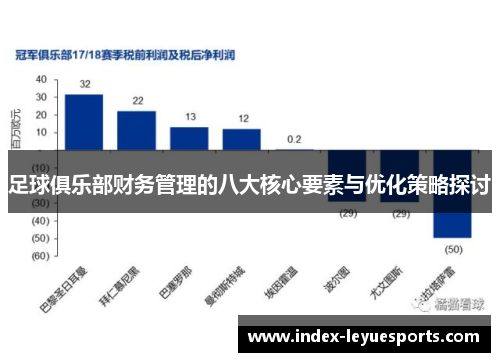 足球俱乐部财务管理的八大核心要素与优化策略探讨