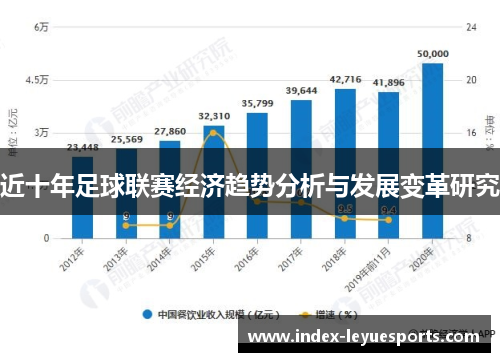 近十年足球联赛经济趋势分析与发展变革研究