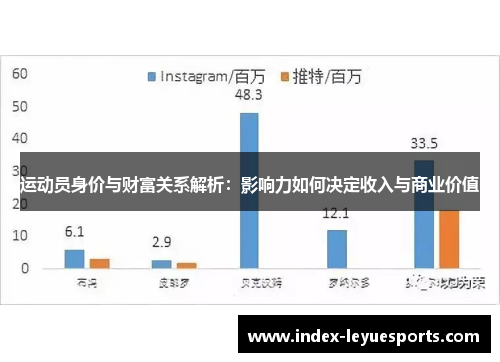 运动员身价与财富关系解析：影响力如何决定收入与商业价值