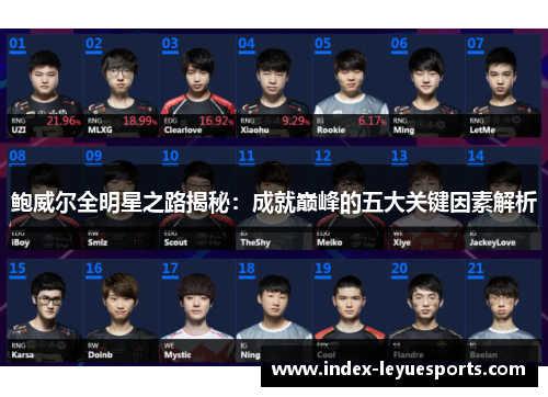 鲍威尔全明星之路揭秘：成就巅峰的五大关键因素解析